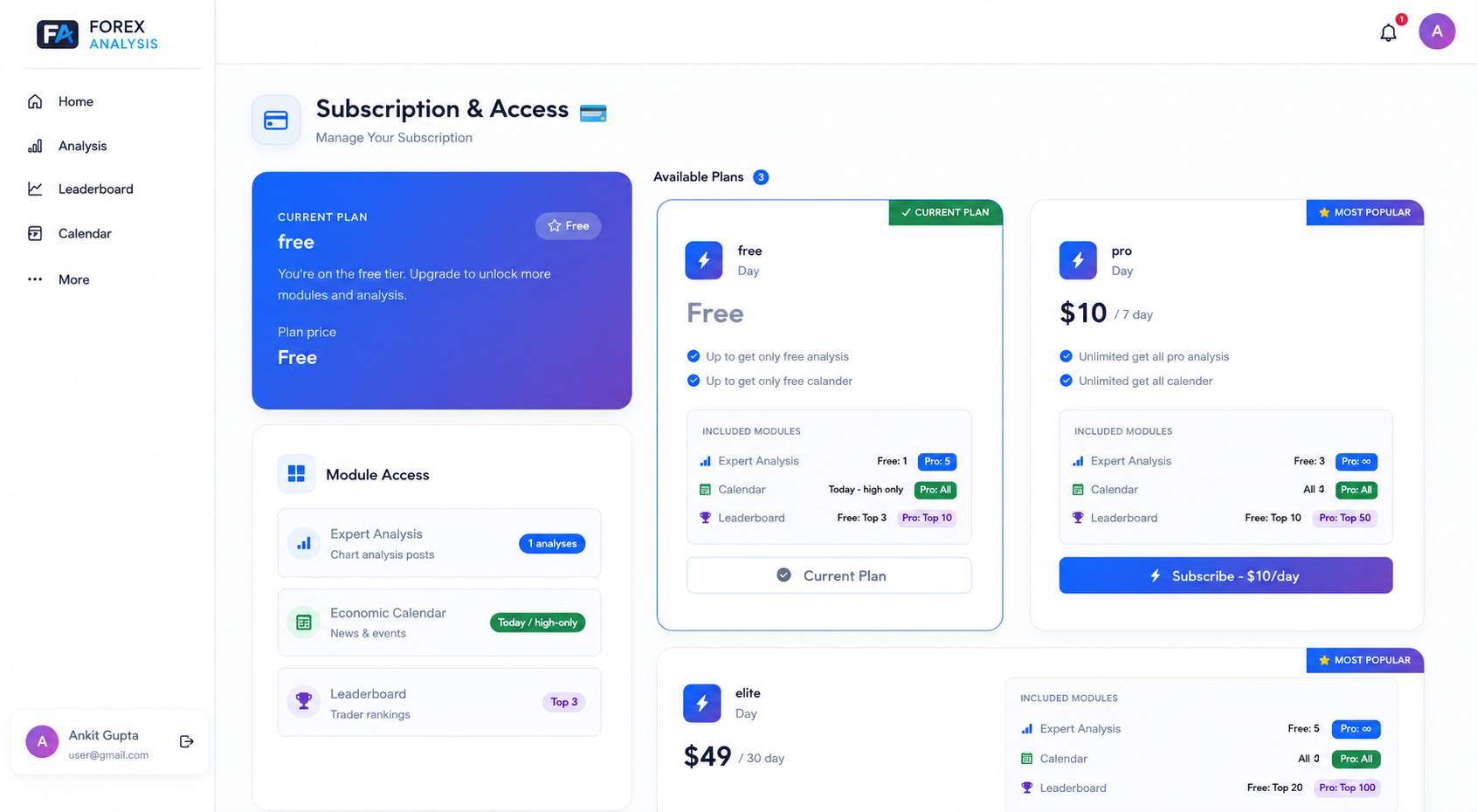 Market Analysis Dashboard - ForexAnalysis